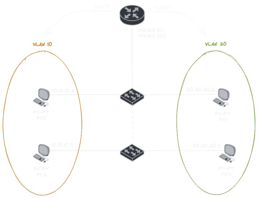 vlan-creation-d3vjh